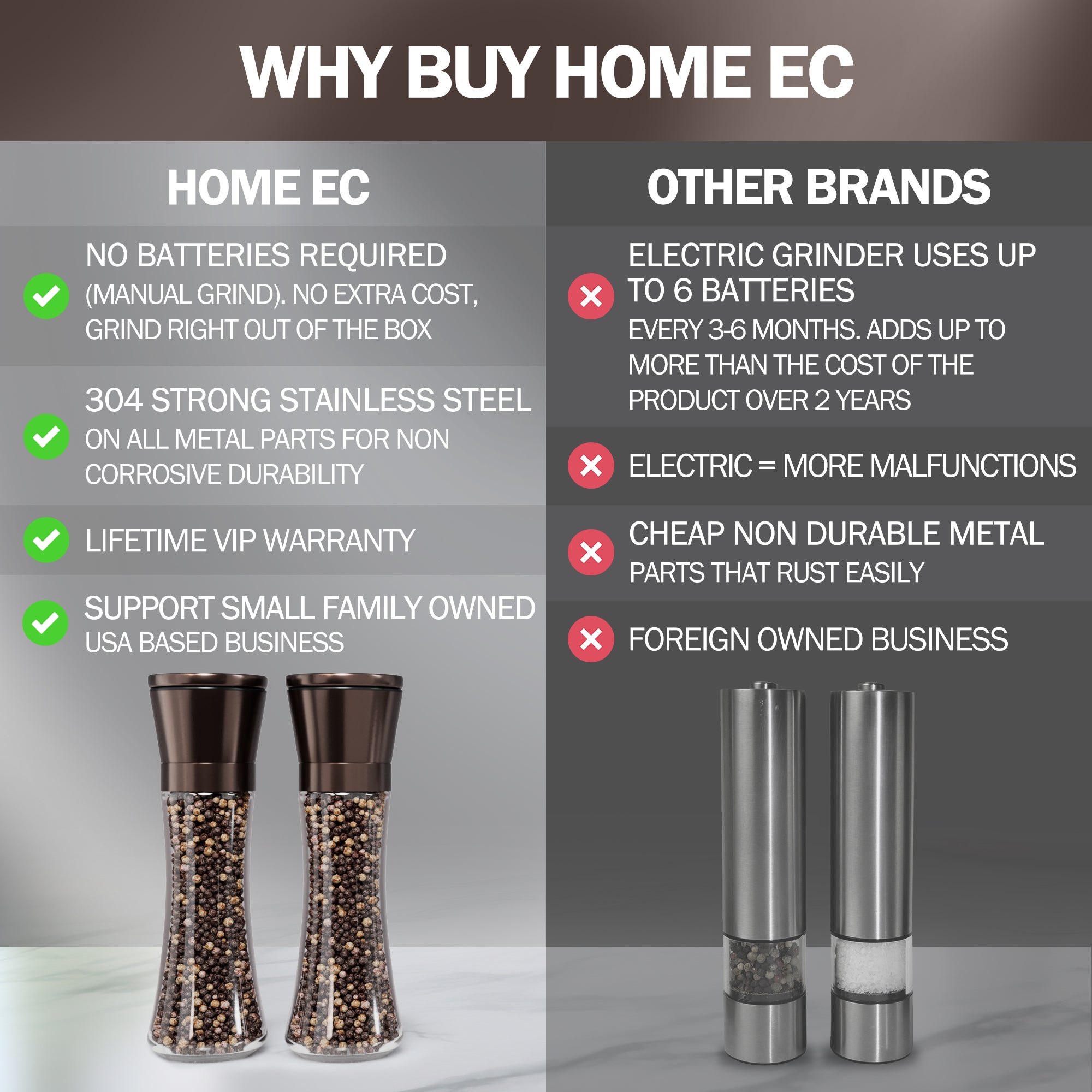  Home EC Premium Stainless Steel Sea Salt and Pepper